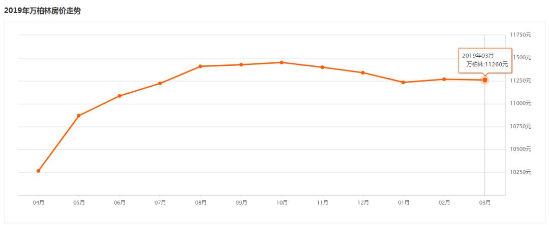 太原华润昆仑御最新房价是多少钱,太原万科蓝湾传奇最新房价走势图