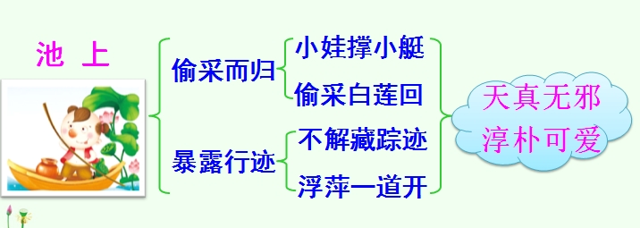 部编版语文一二三年级古诗文汇总,语文部编版二上古诗二首