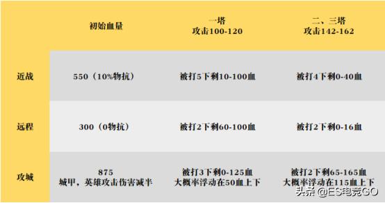 dota2刷图赚钱,dota2优势路怎么刷钱