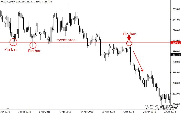 读懂成交量七种基本形态,看懂交易明细