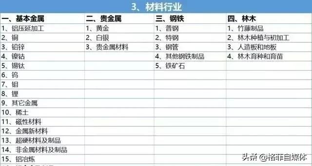 如何在短时间内选出一支好股票,如何从众多股票中选取优质股票