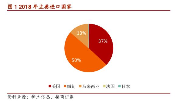 *土稀**继续“圈粉”？有色板块一枝独秀