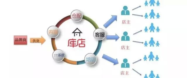 寺库奢侈品供应链,奢侈品平台寺库的现状