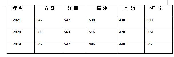上海顶尖民办二本大学,上海最低调的211