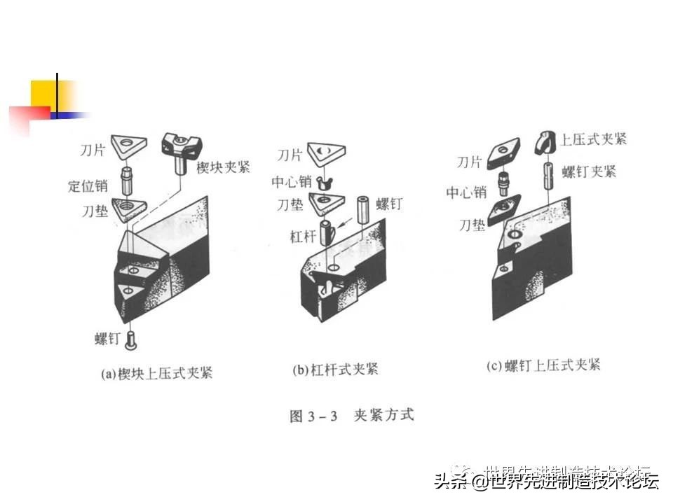 数控卧车刀具选型,一文了解数控机床