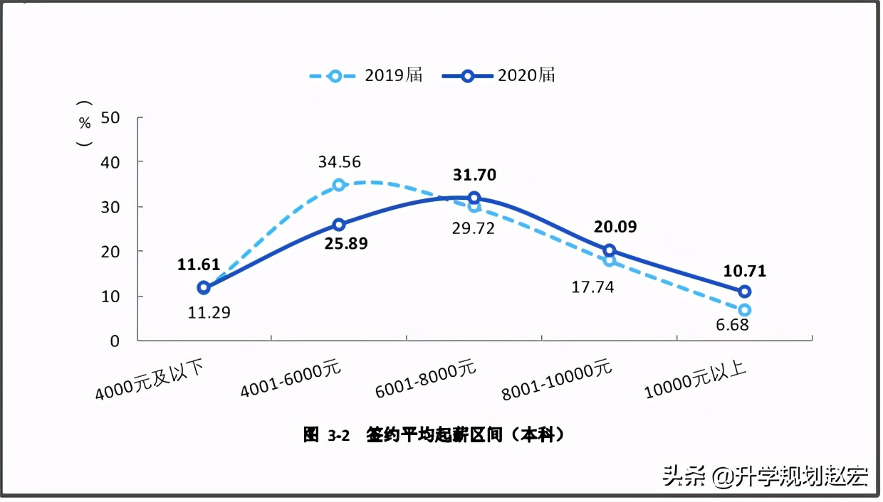 西南大学深造率,深造率