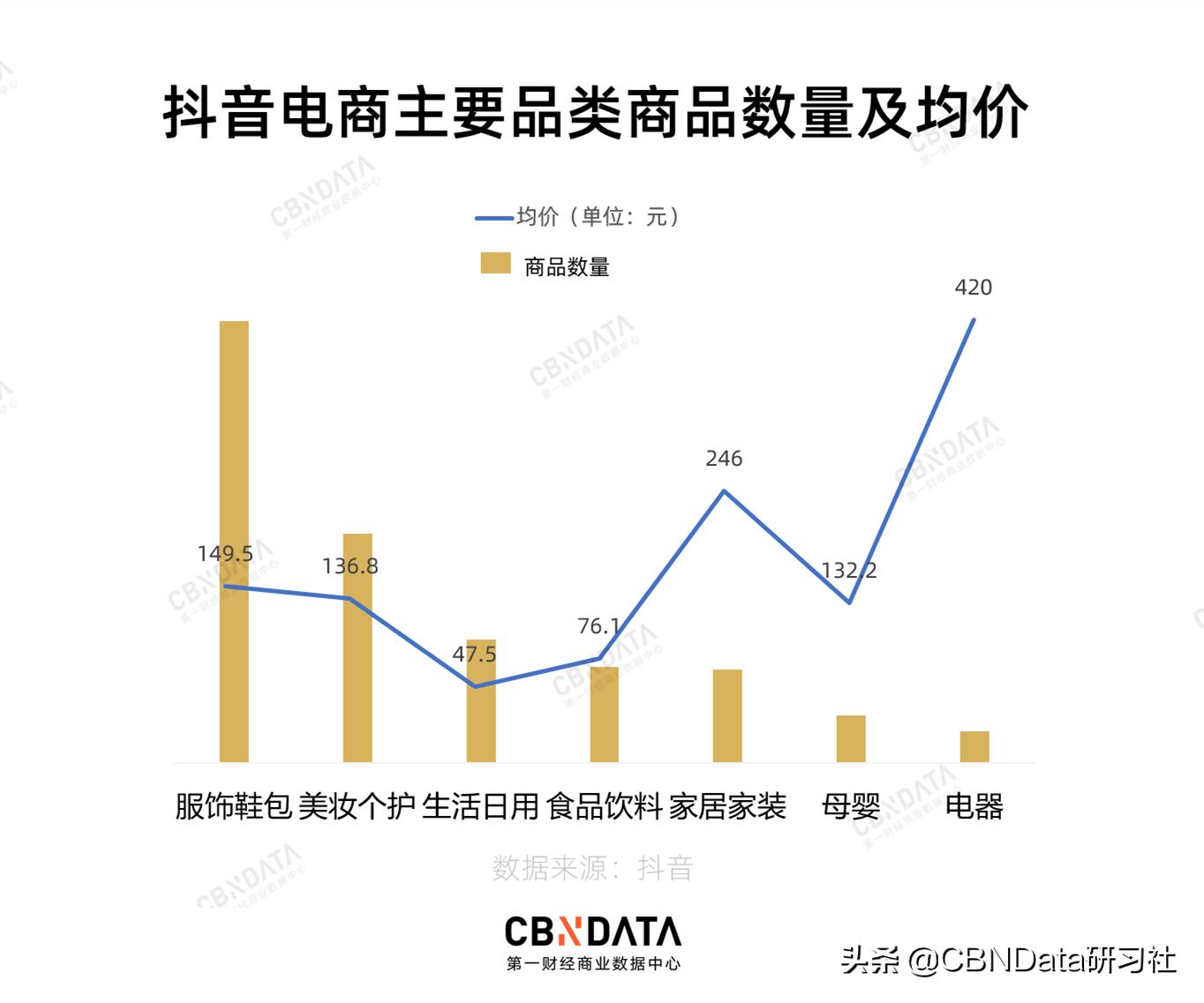 貂皮大衣100元一件,貂皮大衣上万一件