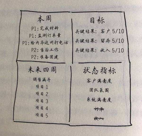 职场okr工作法,职场小白工作笔记