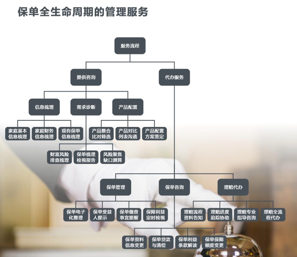 一家新生代保险中介的战略抉择:华瑞个险渠道*局破**