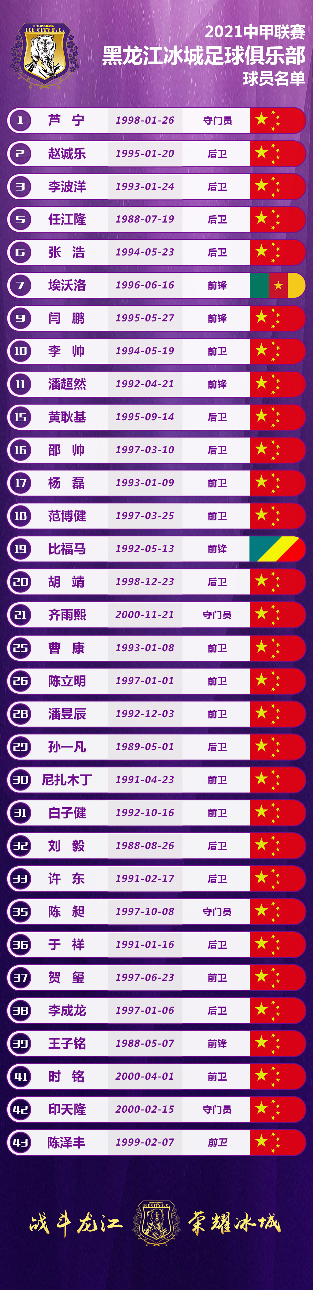 黑龙江冰城队最新引援消息,冰城队主教练