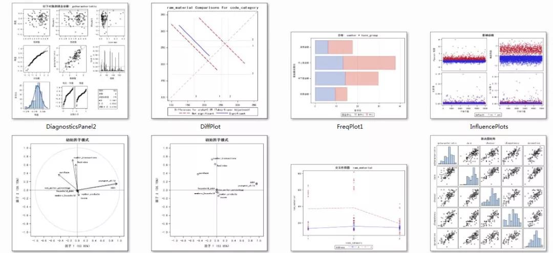 常见的统计图和常用统计表,常见的统计图有哪三种