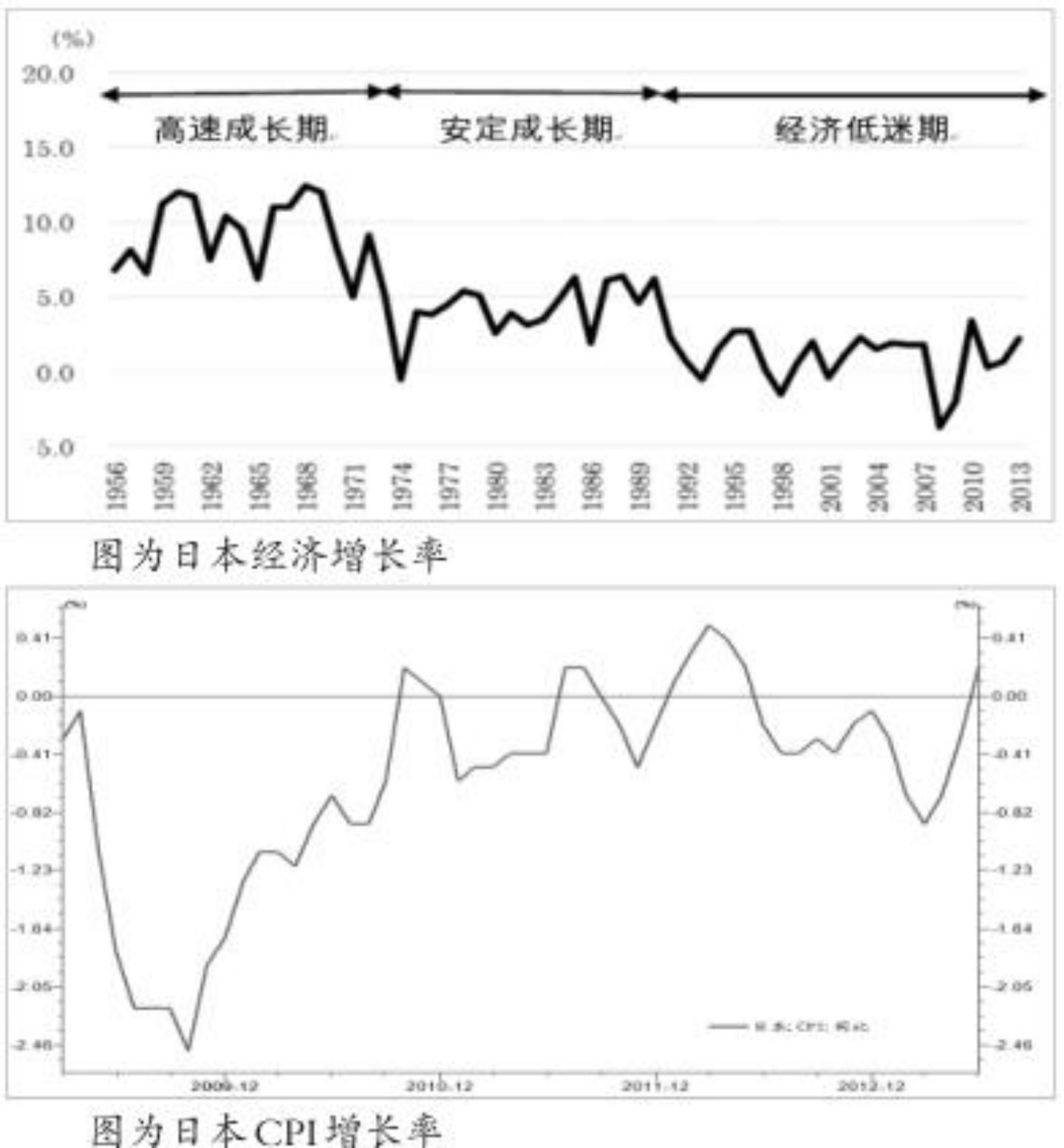 日本90年经济危机后物价如何,91年日本房地产危机后的物价