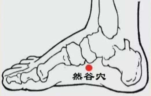 五脏上火怎么去火吃什么药,五脏火旺的症状和清火方法