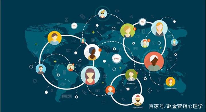 赵金网络营销专家：互联网营销，知道就能赚钱的两招