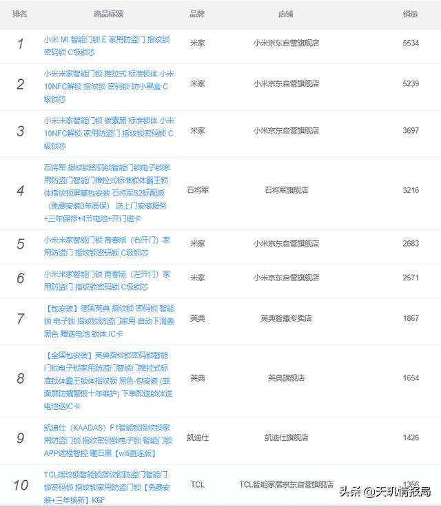 公牛集团好进吗,公牛集团厉害吗