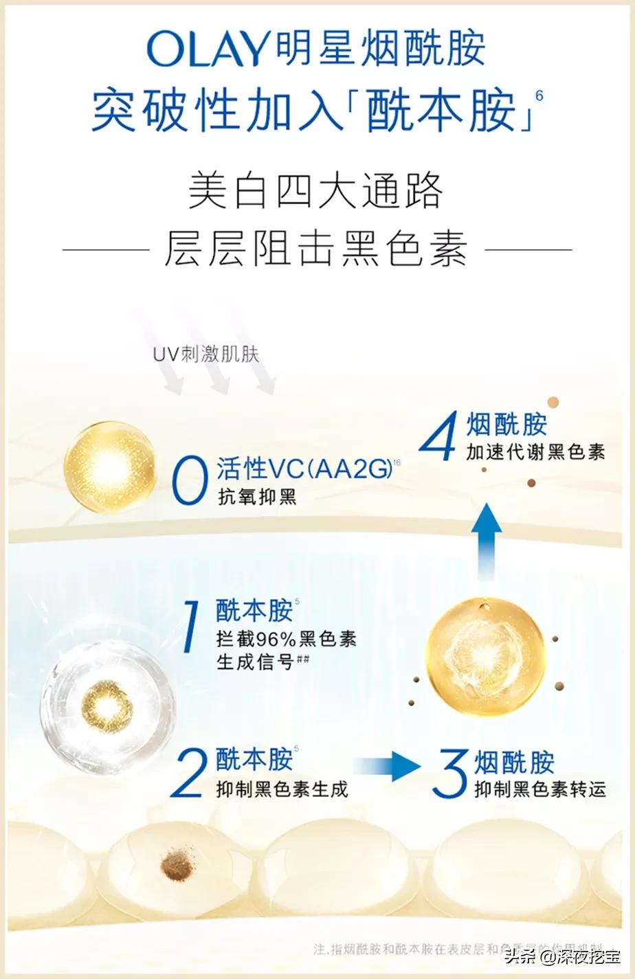 晒黑美白精华产品推荐,军训晒黑美白精华推荐