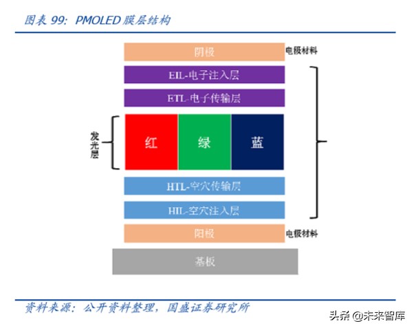 半导体设备行业深度报告,半导体材料行业深度分析