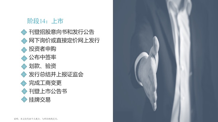 ipo上市流程已问询,ipo上市证监会审核流程