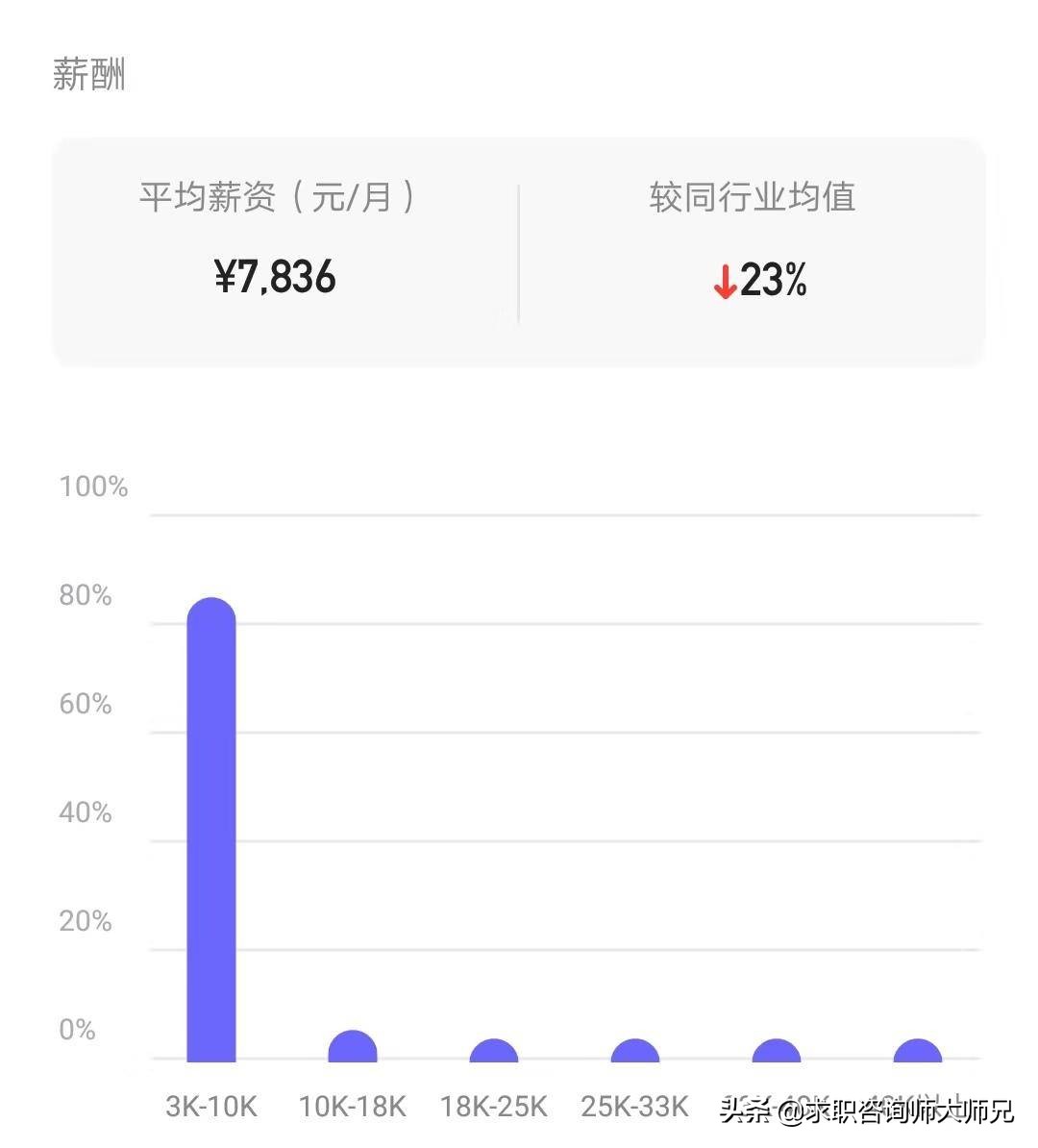 双十一业绩,双十一业绩倍增