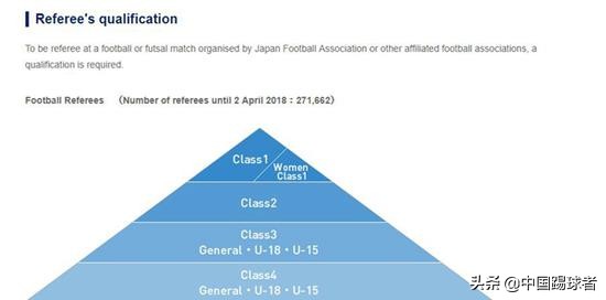 重磅：知名门户网站报道裁判圈*规则潜**等级晋升需要靠关系