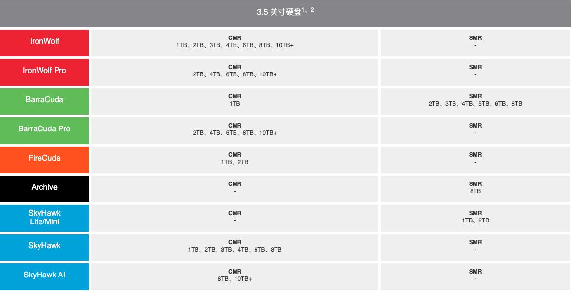 NAS问题，一文扫盲！新手的保姆级教程，2万字教你进阶