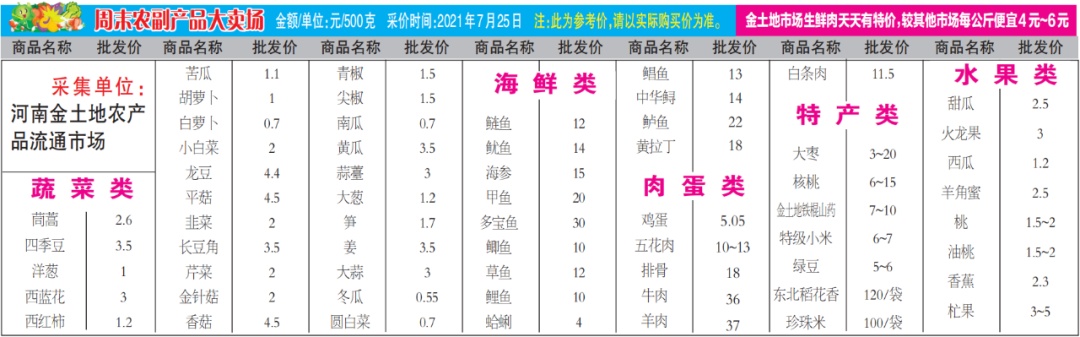 焦作金土地市场在哪里,焦作金土地今日价格