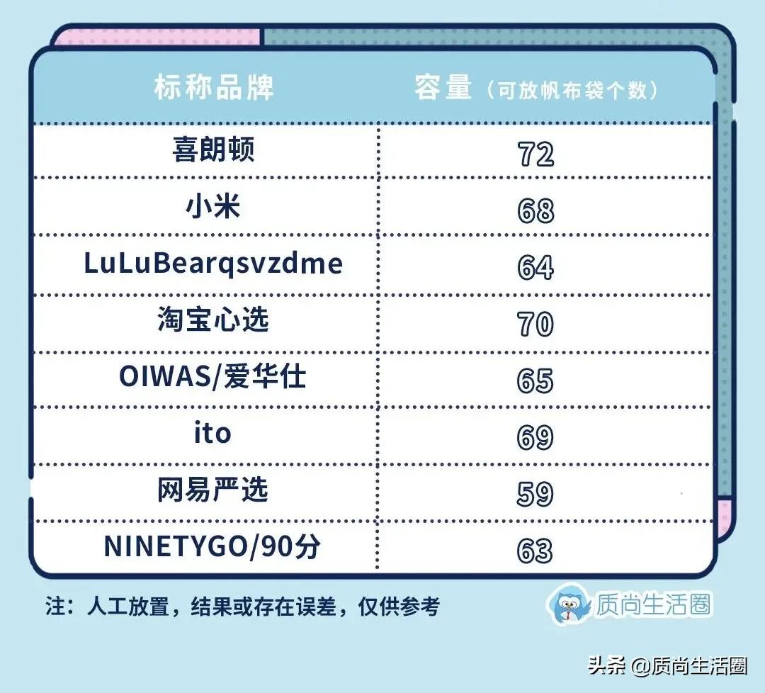 行李箱测评丨网易X选拉杆易卡阻，109元的喜朗顿侧提把不耐用