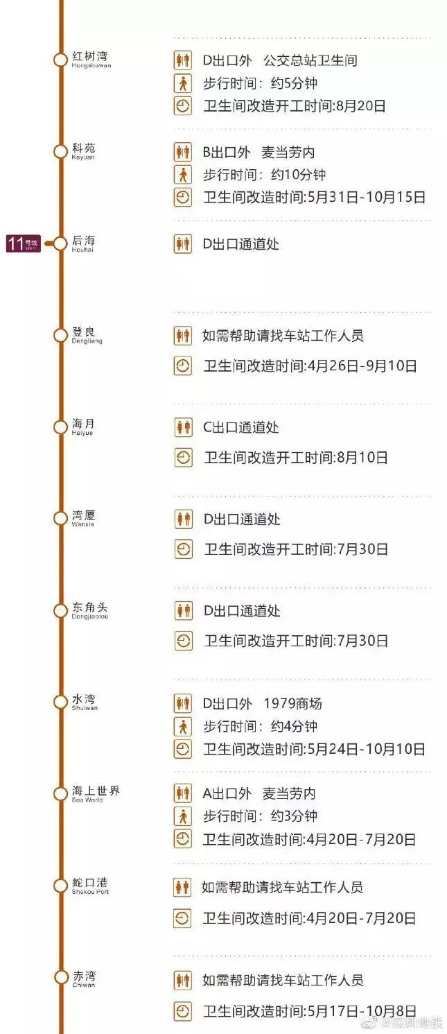 地铁1号线哪几个站有卫生间,13号线地铁站内卫生间