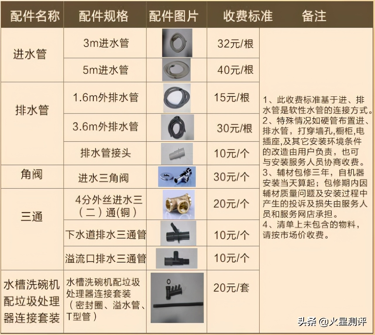 如何给父母选一款洗碗机？5000字体验测评告诉你