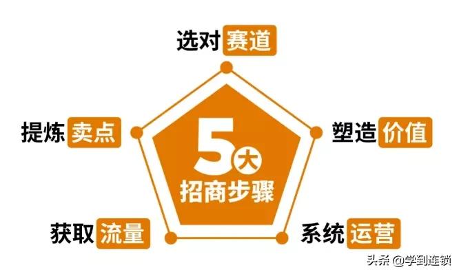 怎么举办一场招商会,如何筹办一场招商推介会