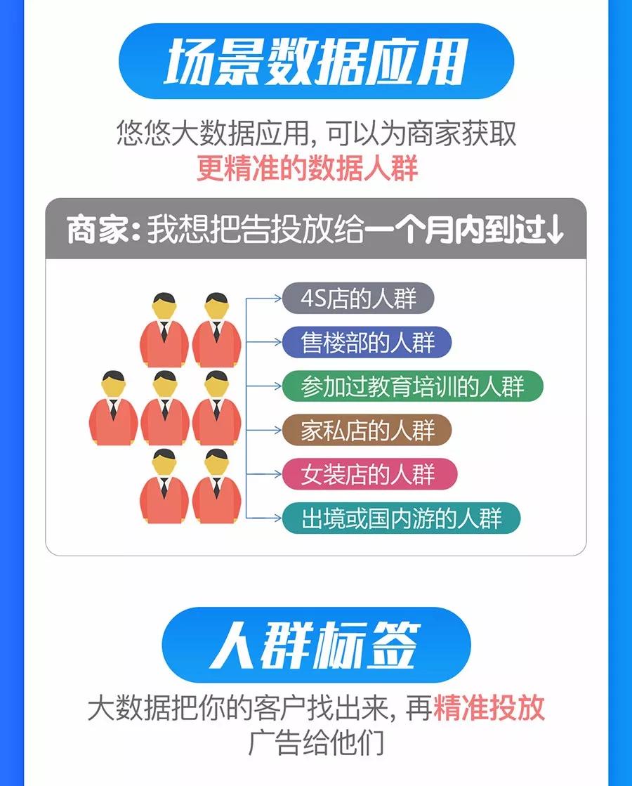 朋友圈招代理广告,官方微信朋友圈广告代理条件