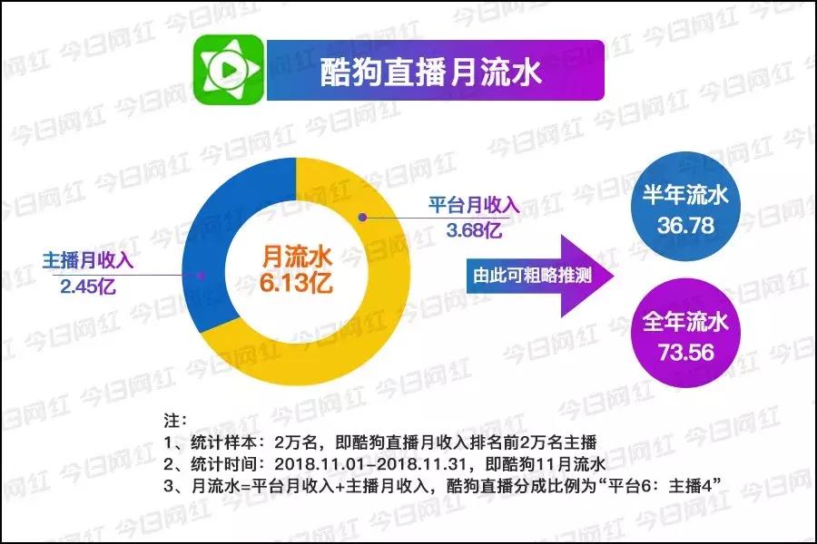 数据｜腾讯音乐赚钱真相：你以为它做音乐的，实际它是家直播公司