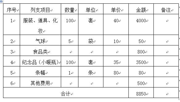 员工生日会策划方案,员工运动会策划方案