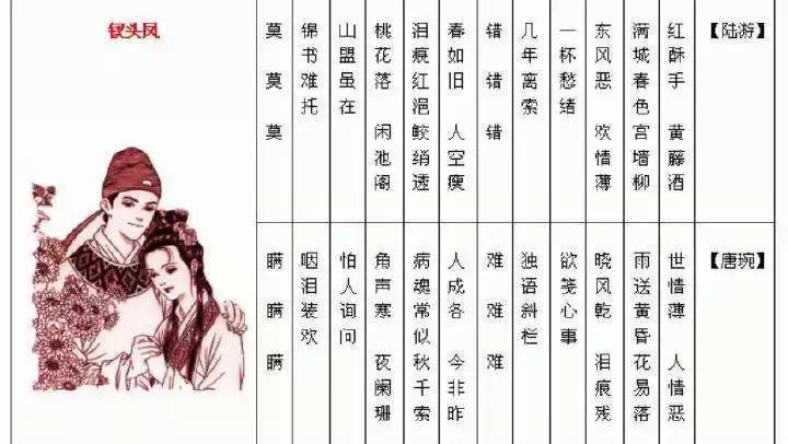 如果古人也有朋友圈，我真的要笑出八块腹肌了！