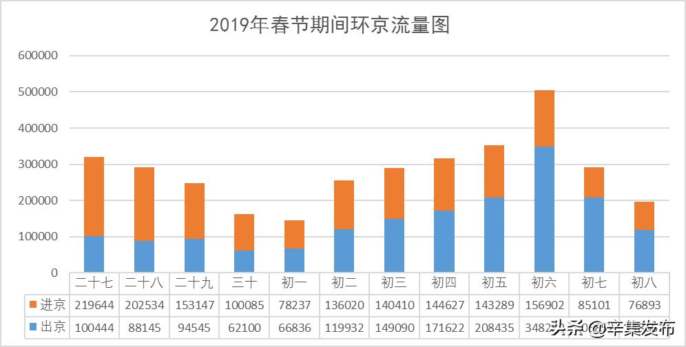 多省发布最新春运出行高峰提示,速看这些春运列车恢复开行或增开