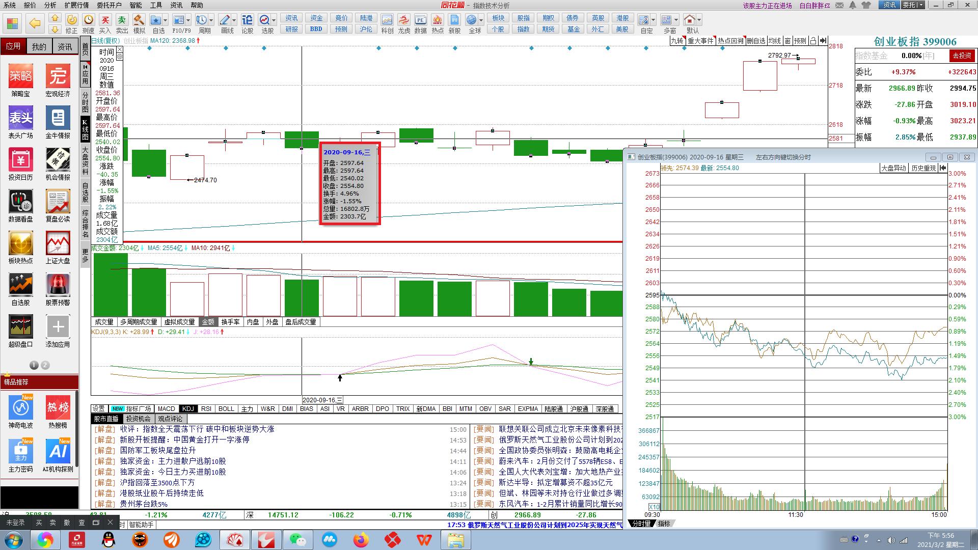 复盘3月数据,复盘三步法