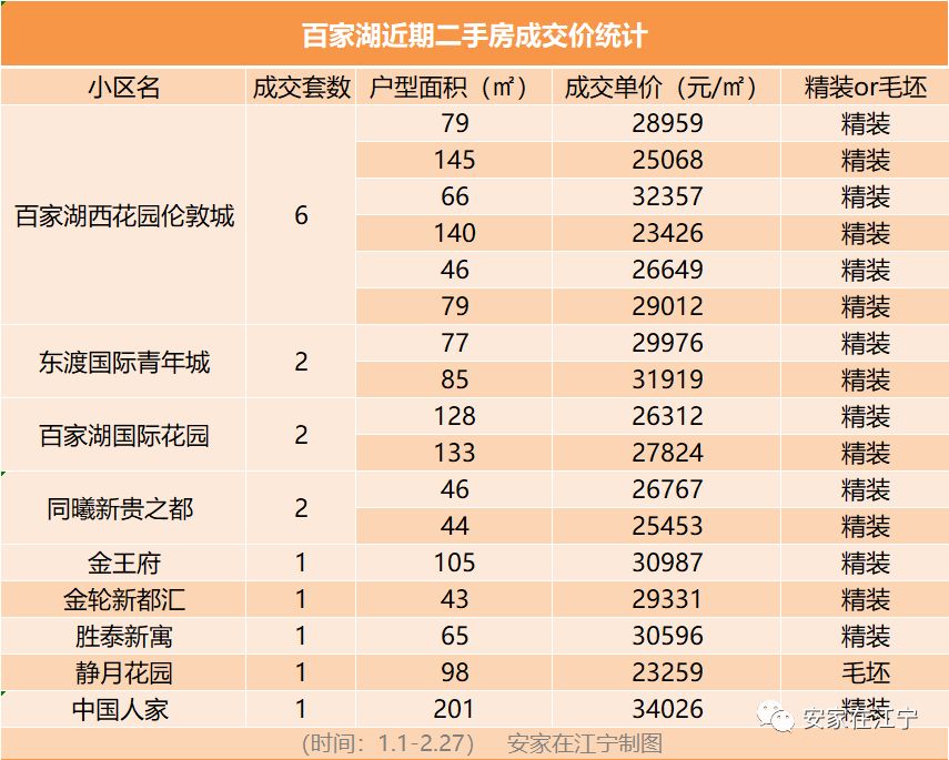 江宁4万左右房子出售,南京江宁4万的房子