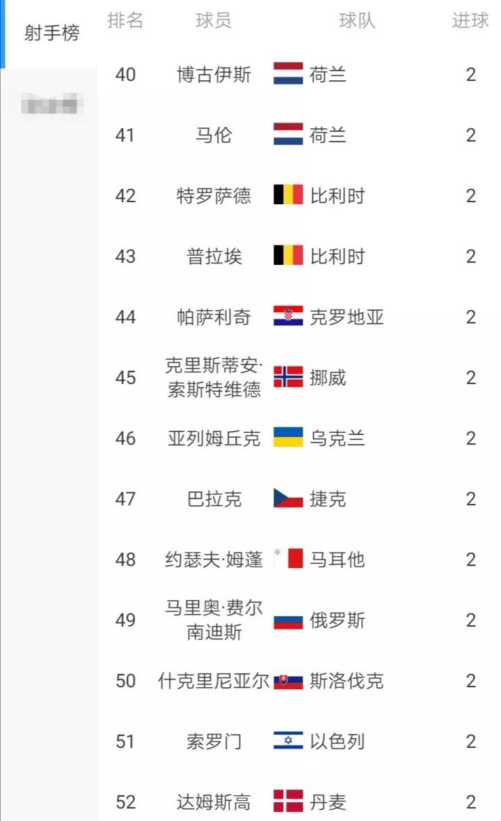 世预赛欧洲区h组,世预赛欧洲区小组赛