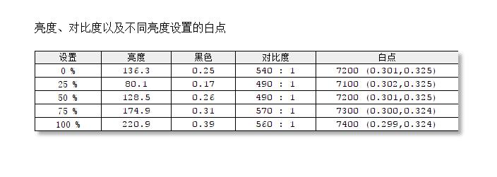 明基SW240专业显示器,明基sw240专业摄影绘图色准显示器