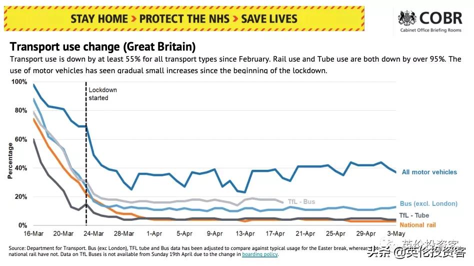 英国死亡多少例,英国历年死亡人数