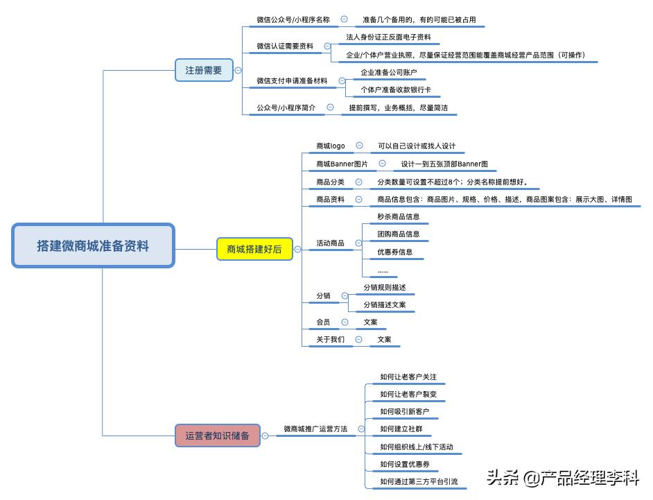 开通微信商城的条件,微信商城网店如何开通