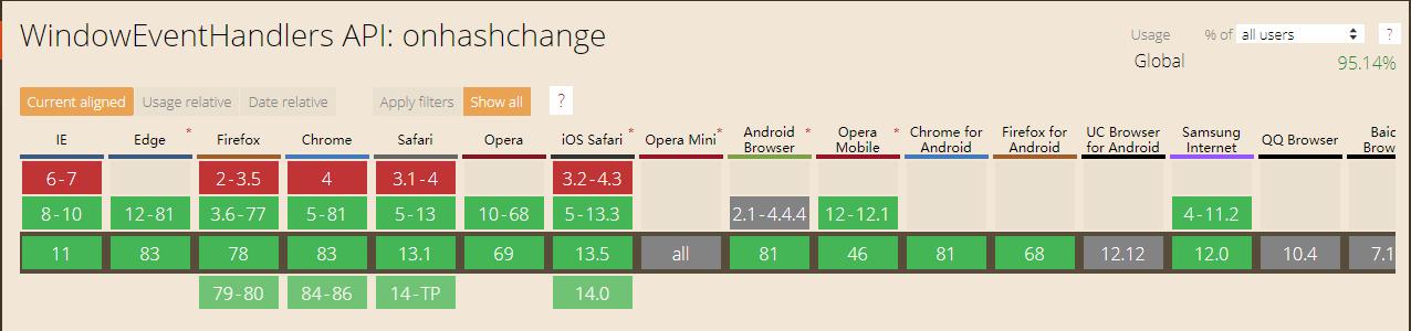 js比较难理解的知识点,js基础学习知识持续更新
