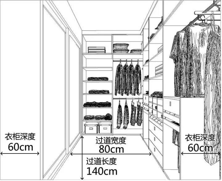 没有衣帽间怎么改造一个衣帽间,步入式迷你衣帽间怎么设计