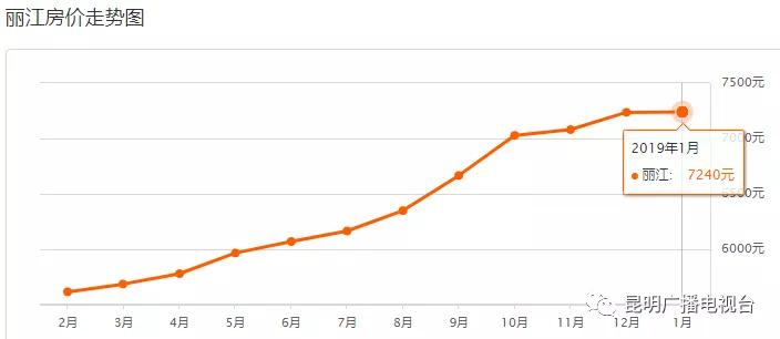 云南大理最新的房价是多少,云南大理二手房价格30万以下