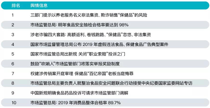 12月直销行业盘点：权健案件开庭，九极生物被卖，哈药股权变更