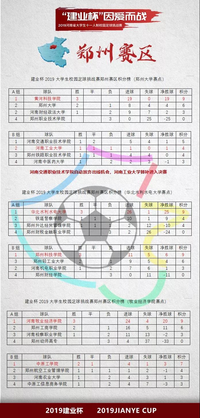 河南省大学生足球比赛2024赛程表,河南建业杯大学生足球赛