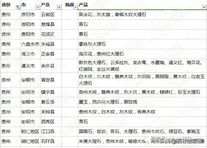 全国石材分布图最新,全国花岗岩矿山分布图