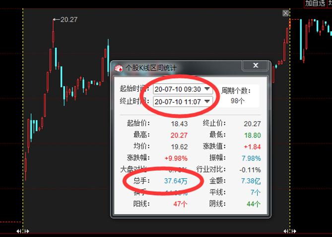 散户实用选股技巧三招,新手散户股票短期5步选股法