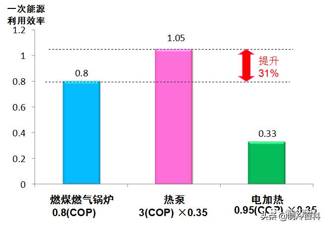 多联机空调优缺点是什么,多联机空调与中央空调的区别