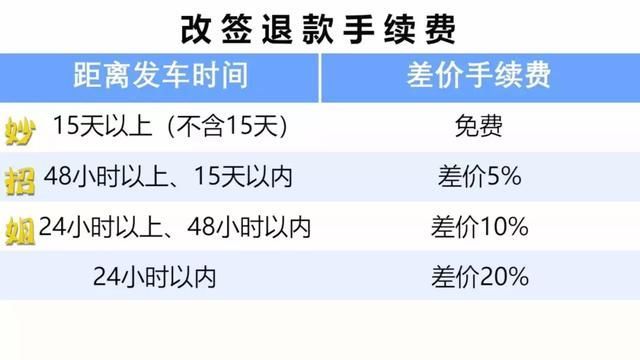 没赶上火车怎么办,如果没能及时赶上火车怎么办